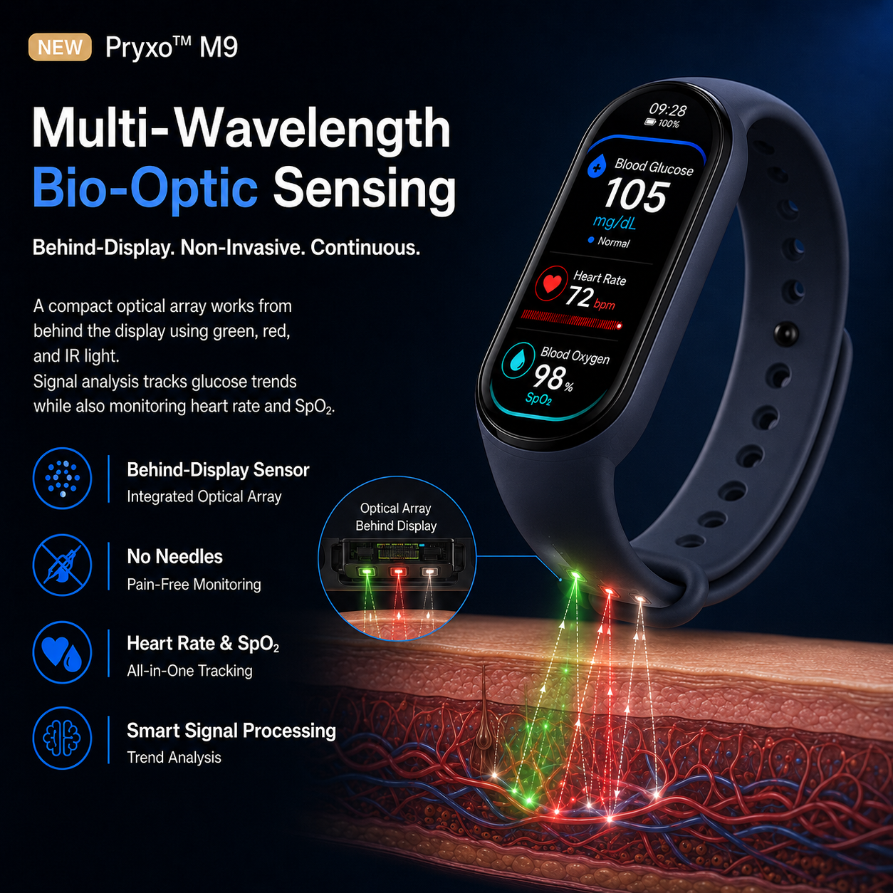 🩸🍬Pryxo™ Non-Invasive Smart Band