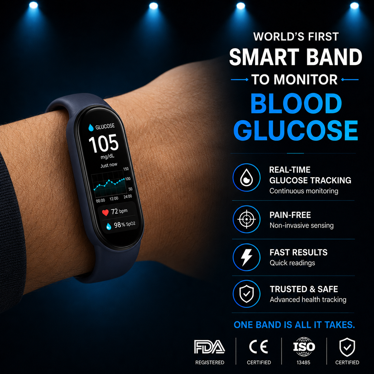 🩸🍬Pryxo™ Non-Invasive Smart Band